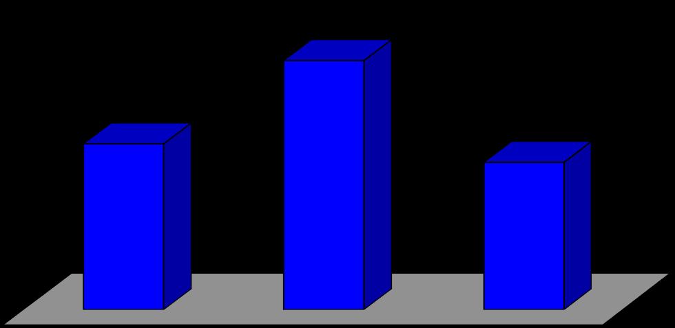 14,71% LOGÍSTICA 68,89%