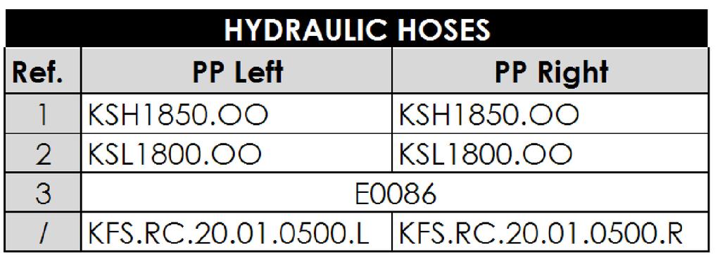 Esquemas hidráulicos Plataformas dobráveis RC.0.0-F0 Feixe de mangueiras RC.0.0 + Snr K00 Banjo simples M0x K00 Banjo válvula lógica K0 Banjo simples /'' V0.H Válv. de segurança SE V Hydac V0 Válv.