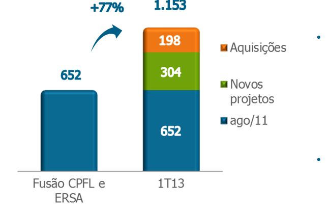 operação (304 MW): UTE Bio Ipê 25 MW (mai/12) UTE Bio Pedra 70 MW (mai/12) Complexo Eólico