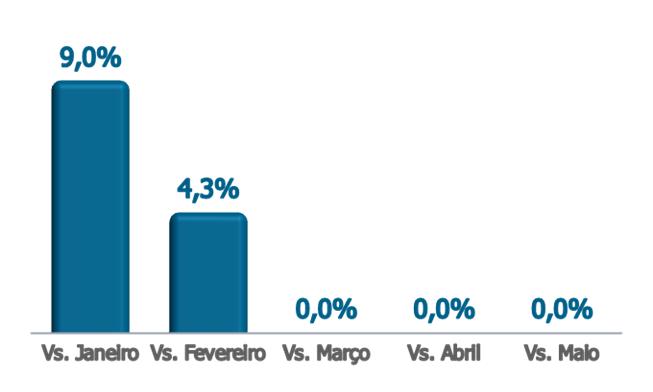 hidrográficas % MLT Paranaíba (26,7% SIN) Grande (18,4% SIN) São Francisco