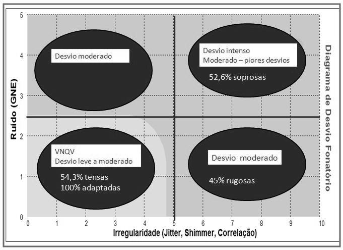 1A 1B Figura 1A Distribuição de amostra vocal no DDF, fora da área de normalidade, densidade ampliada, forma horizontal, quadrante inferior direito.