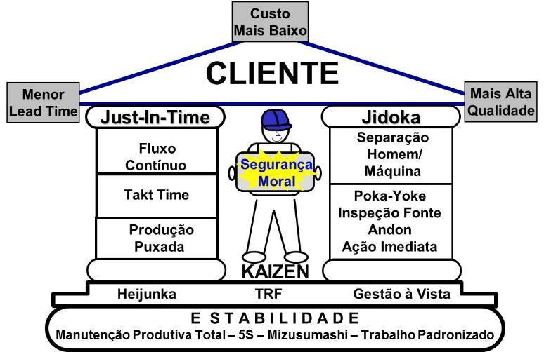 Nossa Base Teórica e Referência: 29 e 30 de