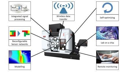 Cyber-physical systems (CPS) Sistemas formados por elementos