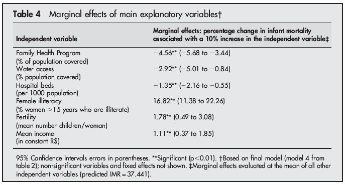 Macinko J et al.