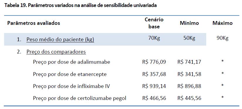 QUADRO 7: PARÂMETROS UTILIZADOS NA ANÁLISE DE SENSIBILIDADE UNIVARIADA