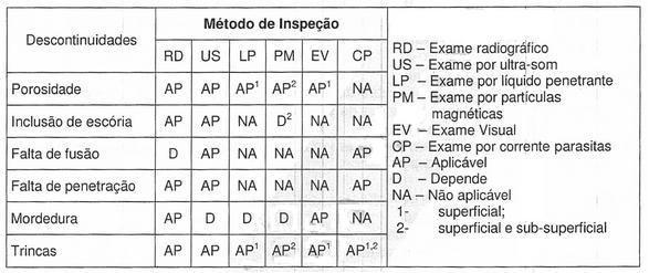 Métodos de Ensaio Corretos