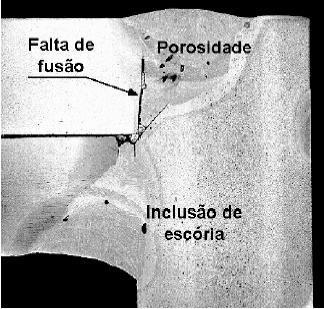 Descontinuidades em