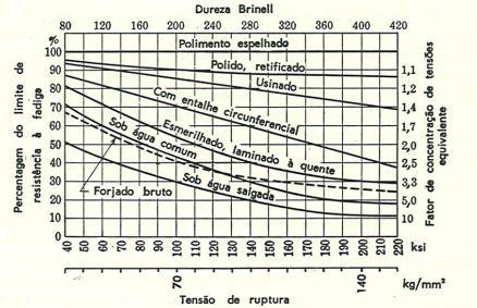 47 componente no projeto, processo de manufatura ou defeito de fabricação do material.