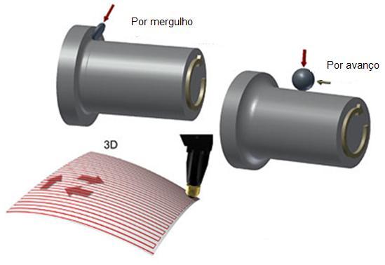 80 Podem também ser encontradas pequenas trincas na raiz de entalhes que tem sua propagação cessada devido à tensão residual compressiva (Schijve, 2009). Segundo Kloos, (1987, apud SCHIJVE, 2009, p.