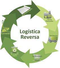 Logística reversa