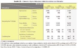 Relatório Anual do IDT 2007 Heroína / Opiáceos Os resultados dos vários estudos epidemiológicos nacionais realizados ao longo dos anos, mostram que o consumo de heroína tem vindo a perder relevância