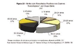 Relatório Anual do IDT 2007 58% e 73%, em 2006, 2005, 2004, 2003, 2002 e 2001).