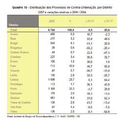 Em cerca de 11% dos casos foi detectada a presença de metadona e em 2% a de anfetaminas. É de assinalar o primeiro registo de um caso com a presença de cetamina.