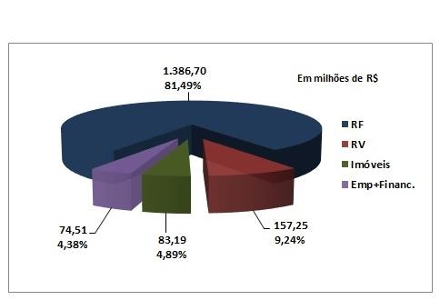 Gráfico Comparativo de Rentabilidade por Segmento 2014 2015 2016 2017 2018 *