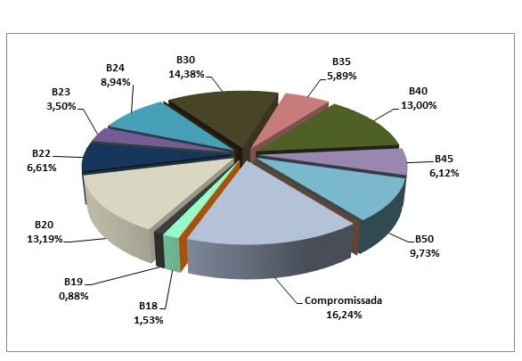 A inflação oficial (IPCA) de março ficou em 0,09%, mostrando queda em relação ao mês