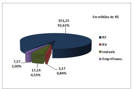 ** O histórico da Meta Atuarial do Plano 35% informado em edições anteriores sofreu alteração