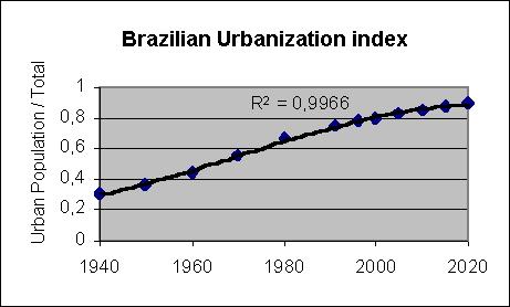 https://brazil-information.