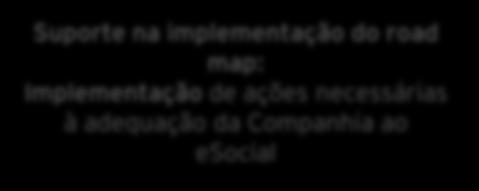 Abordagem integrada de projeto e frentes de trabalho Abaixo demonstramos um diagrama que