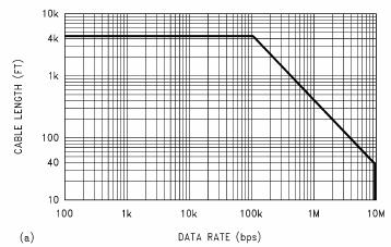 Grafico 1. Distancia x taxa de transmissão 2.