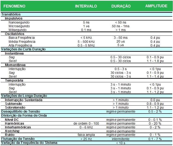 Tensão em Regime