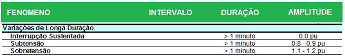 / 1995 Controle da 