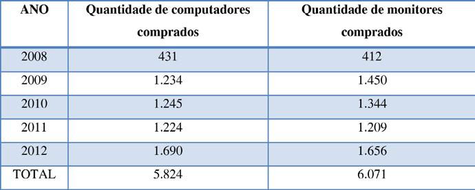 Abordagem da rastreabilidade no sistema de logística Reversa para os REEE de Computadores na UFPE litana do Recife, vulneráveis socioeconomicamente e/ou as pessoas envolvidas nas atividades de