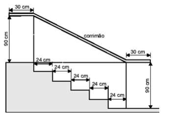 ANEXO 2 C. E. ANA NERI 9º Ano Prof.