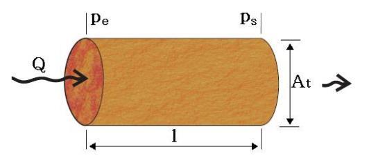 22 3.2.2. Permeabilidade A permeabilidade (k) é a propriedade que um material tem de permitir o transporte de um fluido pelo seu espaço poroso e é definida pela Lei de Darcy, que expressa o fluxo de