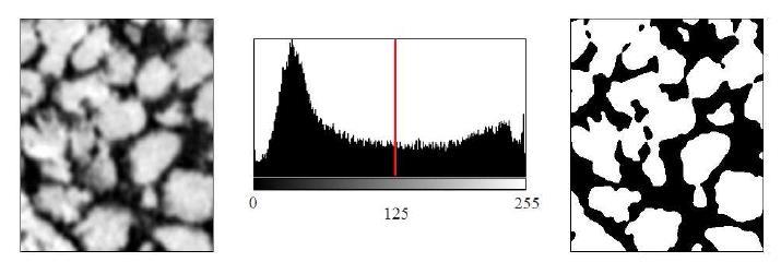 37 Figura 16 - Processo de binarização com limiar 125 em uma imagem com 256 tons de cinza (Moreira, 2013).