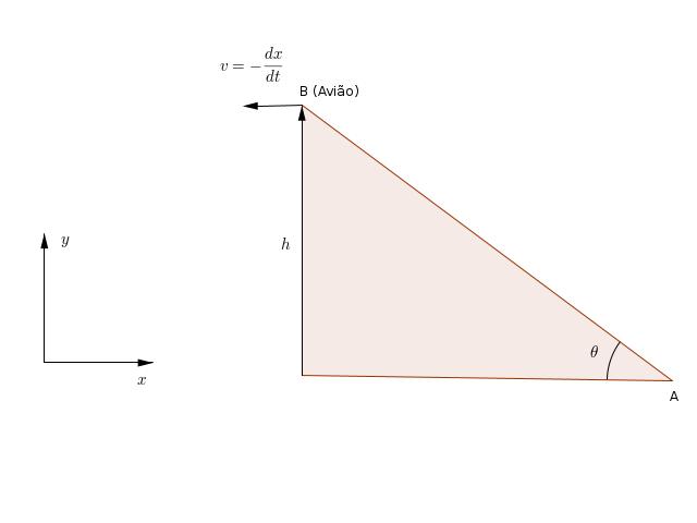 2 Por Pitágoras segue que z 2 = x 2 + y 2.