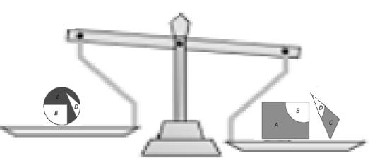 3 QUESTÃO 10 ALTERNATIVA A Rotulamos as áreas como na figura ao lado. A soma das áreas das regiões azuis é A + C, e a área da região vermelha é E. Queremos calcular A + C E.