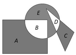Outra solução: A diferença pedida pode ser calculada por uma balança que pesa áreas, como na Figura 1; nela o prato esquerdo pesa 81 cm 2 (círculo completo) e o prato direito pesa 120 + 29 = 149 cm 2