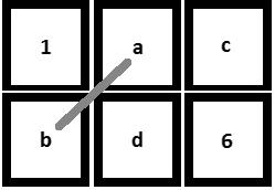 4 QUESTÃO 13 Primeiramente, vamos observar que o quadrado do canto superior esquerdo deve ser preenchido com um número inferior a todos os demais, portanto, deve ser preenchido com o número 1.