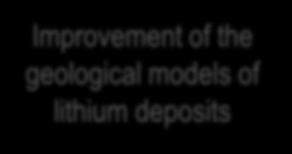 the lithium mineralization -