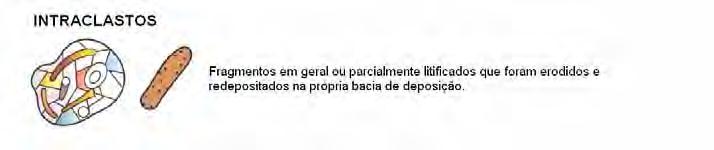 Continuação da Figura Ap.1 Fonte: Terra et al. (2010), com alguma modificação. Ap. 1.