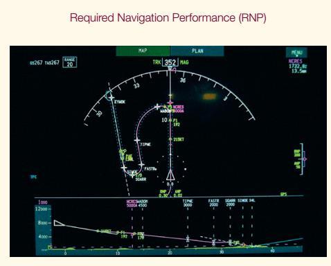 Required Navigation Performance (RNP),associados a um determinado nível de precisão para