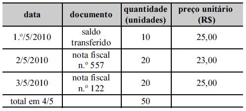 Aumento do preço de uma peça = período inflacionário Lucro = Vendas Líquidas CMV Em um período inflacionário, ao utilizarmos o UEPS, teremos: CMV maior; Lucro menor; Material