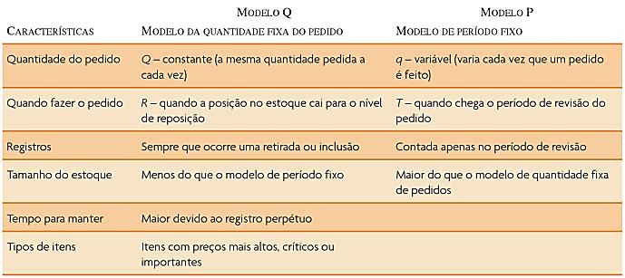 Das características listadas acima, as que estão totalmente relacionadas ao sistema de produção Just in Time são, APENAS, a) II, III, V, VII e VIII b) I, IV, V, VI, VIII e IX c) II, III, V, VI, VII e