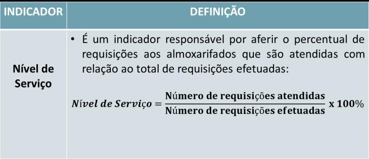 II - Será necessário produzir/comprar 200 unidades do componente B. III - Será necessário produzir/comprar 100 unidades do componente D.