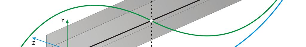 Este ângulo refere-se à chegada das barras nos nós da estrutura. São verificadas as barras em duas direções, nos eixos y e z do perfil.