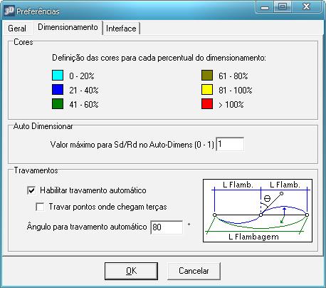 Salvamento automático a cada intervalo de tempo. Na aba Dimensionamento: Definição das cores para cada faixa de performance dos perfis.