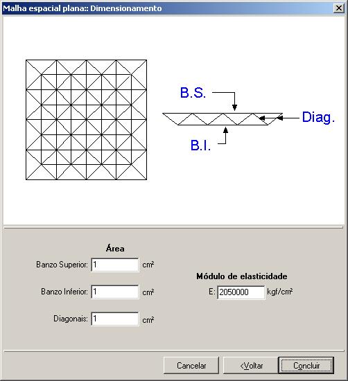 Essa área serve como valor inicial para o cálculo iterativo.