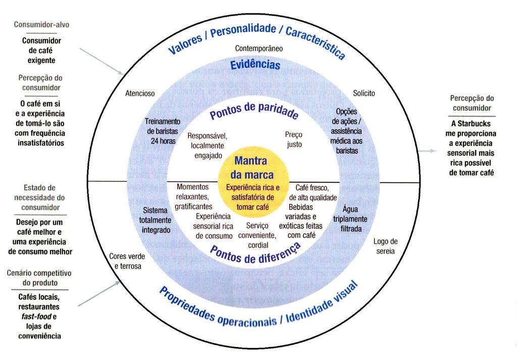 Mantra da Marca Exemplo de mantra de