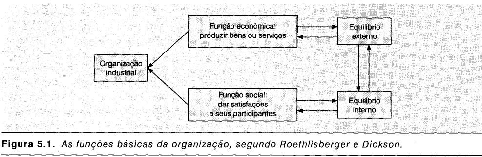 A perspectiva humana e a gestão da diversidade Teoria das Relações Humanas e a Experiência em Hawthorne.