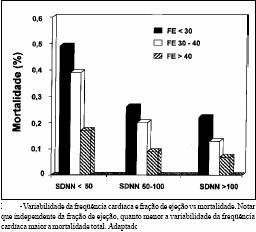 Variabiliade da FC para estratificação do risco de