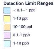 Limites de detecção em ICP-MS Faixa de Limite de Detecção