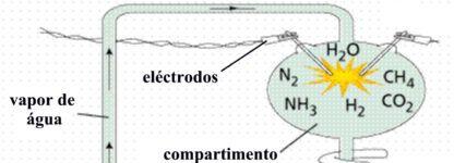 Representação das condições da atmosfera