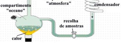 Acúmulo de moléculas orgânicas, como