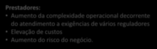 Limitação para impor condições técnicas a toda a área do prestador Prestadores: Aumento da complexidade