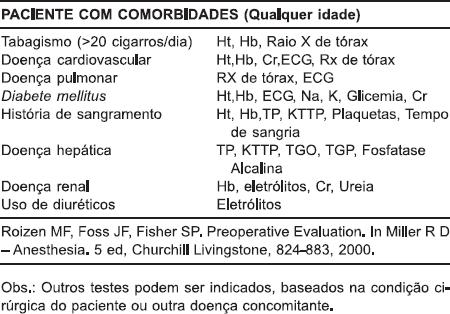 Os quadros abaixo sumarizam os achados na coleta da história e exame físico que sugerem necessidades para outras investigações. 2) Preparo pré-operatório: 2.